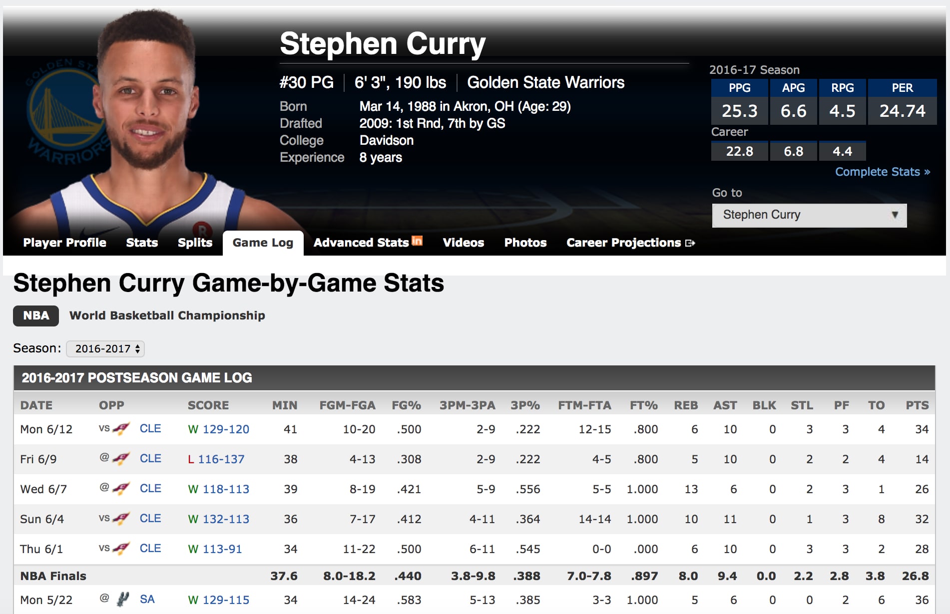 stephen curry espn game log 2016-2017