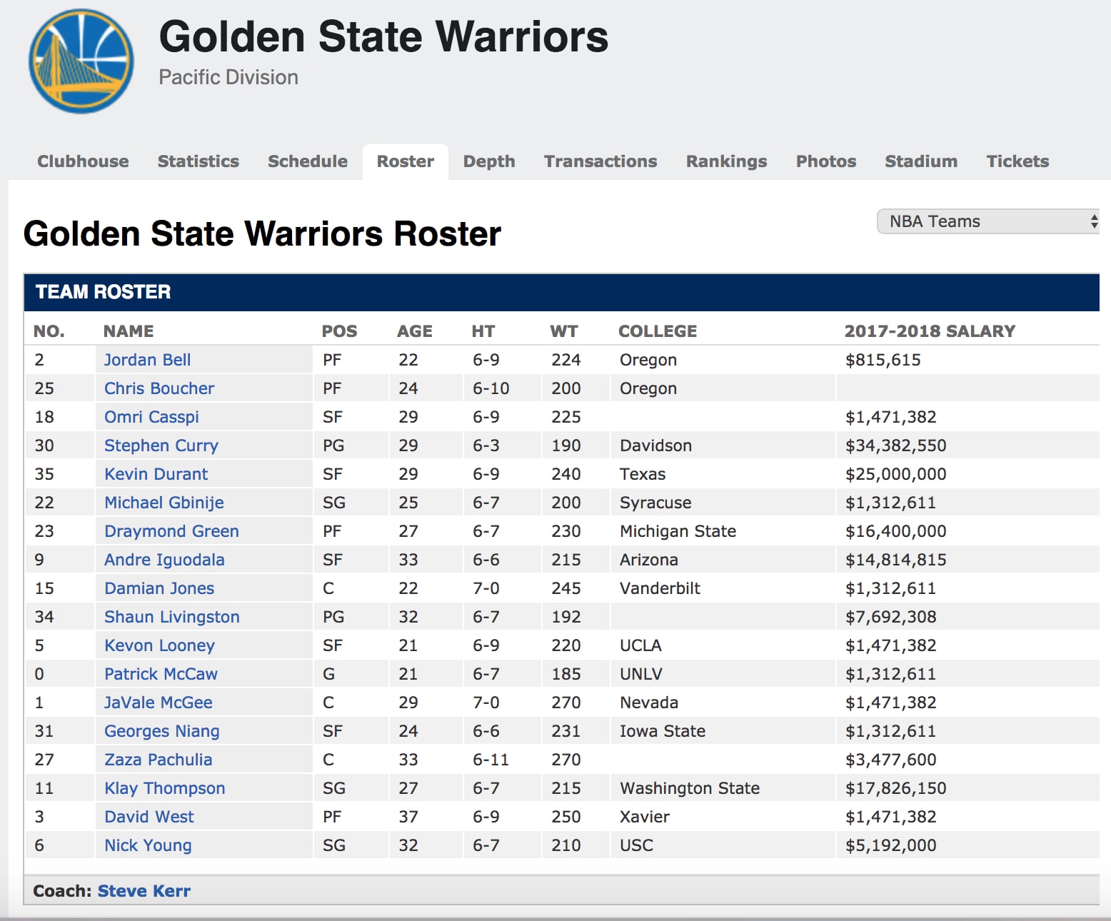 warriors roster espn